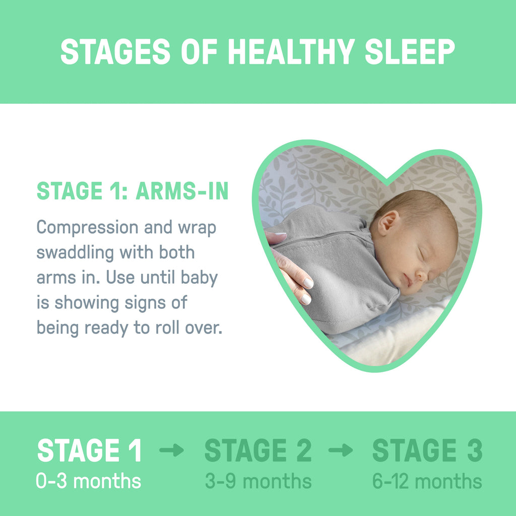 Swaddle Pod, Size Newborn, 0-2 months, 1pk (Sweet Blossoms)